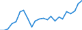 External trade indicator: Import volume index (2015=100) / Standard International Trade Classification (SITC Rev. 4, 2006): Raw materials / Geopolitical entity (partner): All countries of the world / Geopolitical entity (reporting): Belgium