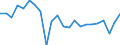 External trade indicator: Import volume index (2015=100) / Standard International Trade Classification (SITC Rev. 4, 2006): Raw materials / Geopolitical entity (partner): All countries of the world / Geopolitical entity (reporting): Italy