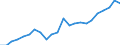 External trade indicator: Import volume index (2015=100) / Standard International Trade Classification (SITC Rev. 4, 2006): Raw materials / Geopolitical entity (partner): All countries of the world / Geopolitical entity (reporting): Latvia