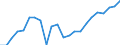 External trade indicator: Import volume index (2015=100) / Standard International Trade Classification (SITC Rev. 4, 2006): Raw materials / Geopolitical entity (partner): All countries of the world / Geopolitical entity (reporting): Finland