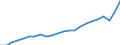 Indikator zum Außenhandel: Einfuhr-Volumenindizes (2015=100) / Internationales Warenverzeichnis für den Aussenhandel (SITC Rev. 4, 2006): Mineralische Brennstoffe, Schmiermittel und verwandte Erzeugnisse / Geopolitische Partnereinheit: Extra-EU27 (ab 2020) / Geopolitische Meldeeinheit: Europäische Union - 27 Länder (ab 2020)