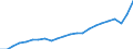 Indikator zum Außenhandel: Einfuhr-Volumenindizes (2015=100) / Internationales Warenverzeichnis für den Aussenhandel (SITC Rev. 4, 2006): Mineralische Brennstoffe, Schmiermittel und verwandte Erzeugnisse / Geopolitische Partnereinheit: Extra-Euroraum - 20 Länder (ab 2023) / Geopolitische Meldeeinheit: Euroraum - 20 Länder (ab 2023)