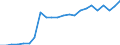 External trade indicator: Import volume index (2015=100) / Standard International Trade Classification (SITC Rev. 4, 2006): Mineral fuels, lubricants and related materials / Geopolitical entity (partner): All countries of the world / Geopolitical entity (reporting): Bulgaria