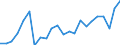 External trade indicator: Import volume index (2015=100) / Standard International Trade Classification (SITC Rev. 4, 2006): Mineral fuels, lubricants and related materials / Geopolitical entity (partner): All countries of the world / Geopolitical entity (reporting): Czechia