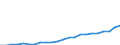 Indikator zum Außenhandel: Einfuhr-Volumenindizes (2015=100) / Internationales Warenverzeichnis für den Aussenhandel (SITC Rev. 4, 2006): Mineralische Brennstoffe, Schmiermittel und verwandte Erzeugnisse / Geopolitische Partnereinheit: Alle Länder der Welt / Geopolitische Meldeeinheit: Dänemark