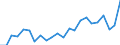 External trade indicator: Import volume index (2015=100) / Standard International Trade Classification (SITC Rev. 4, 2006): Mineral fuels, lubricants and related materials / Geopolitical entity (partner): All countries of the world / Geopolitical entity (reporting): Germany