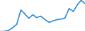 External trade indicator: Import volume index (2015=100) / Standard International Trade Classification (SITC Rev. 4, 2006): Mineral fuels, lubricants and related materials / Geopolitical entity (partner): All countries of the world / Geopolitical entity (reporting): Estonia