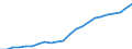 Indikator zum Außenhandel: Einfuhr-Volumenindizes (2015=100) / Internationales Warenverzeichnis für den Aussenhandel (SITC Rev. 4, 2006): Mineralische Brennstoffe, Schmiermittel und verwandte Erzeugnisse / Geopolitische Partnereinheit: Alle Länder der Welt / Geopolitische Meldeeinheit: Griechenland