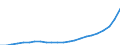 Indikator zum Außenhandel: Einfuhr-Volumenindizes (2015=100) / Internationales Warenverzeichnis für den Aussenhandel (SITC Rev. 4, 2006): Mineralische Brennstoffe, Schmiermittel und verwandte Erzeugnisse / Geopolitische Partnereinheit: Alle Länder der Welt / Geopolitische Meldeeinheit: Kroatien