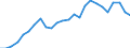 External trade indicator: Import volume index (2021=100) / Standard International Trade Classification (SITC Rev. 4, 2006): Food, drinks and tobacco / Geopolitical entity (partner): All countries of the world / Geopolitical entity (reporting): Belgium