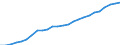 External trade indicator: Import volume index (2021=100) / Standard International Trade Classification (SITC Rev. 4, 2006): Food, drinks and tobacco / Geopolitical entity (partner): All countries of the world / Geopolitical entity (reporting): Bulgaria