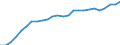 External trade indicator: Import volume index (2021=100) / Standard International Trade Classification (SITC Rev. 4, 2006): Food, drinks and tobacco / Geopolitical entity (partner): All countries of the world / Geopolitical entity (reporting): Czechia