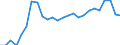 External trade indicator: Import volume index (2021=100) / Standard International Trade Classification (SITC Rev. 4, 2006): Food, drinks and tobacco / Geopolitical entity (partner): All countries of the world / Geopolitical entity (reporting): Denmark