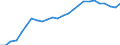 External trade indicator: Import volume index (2021=100) / Standard International Trade Classification (SITC Rev. 4, 2006): Food, drinks and tobacco / Geopolitical entity (partner): All countries of the world / Geopolitical entity (reporting): Germany