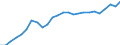 External trade indicator: Import volume index (2021=100) / Standard International Trade Classification (SITC Rev. 4, 2006): Food, drinks and tobacco / Geopolitical entity (partner): All countries of the world / Geopolitical entity (reporting): Estonia