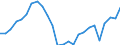 External trade indicator: Import volume index (2021=100) / Standard International Trade Classification (SITC Rev. 4, 2006): Food, drinks and tobacco / Geopolitical entity (partner): All countries of the world / Geopolitical entity (reporting): Greece