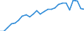 External trade indicator: Import volume index (2021=100) / Standard International Trade Classification (SITC Rev. 4, 2006): Food, drinks and tobacco / Geopolitical entity (partner): All countries of the world / Geopolitical entity (reporting): France