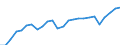 External trade indicator: Import volume index (2021=100) / Standard International Trade Classification (SITC Rev. 4, 2006): Food, drinks and tobacco / Geopolitical entity (partner): All countries of the world / Geopolitical entity (reporting): Italy