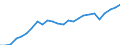 External trade indicator: Import volume index (2021=100) / Standard International Trade Classification (SITC Rev. 4, 2006): Food, drinks and tobacco / Geopolitical entity (partner): All countries of the world / Geopolitical entity (reporting): Cyprus