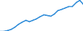 External trade indicator: Import volume index (2021=100) / Standard International Trade Classification (SITC Rev. 4, 2006): Food, drinks and tobacco / Geopolitical entity (partner): All countries of the world / Geopolitical entity (reporting): Latvia