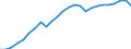 External trade indicator: Import volume index (2021=100) / Standard International Trade Classification (SITC Rev. 4, 2006): Food, drinks and tobacco / Geopolitical entity (partner): All countries of the world / Geopolitical entity (reporting): Lithuania