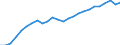 External trade indicator: Import volume index (2021=100) / Standard International Trade Classification (SITC Rev. 4, 2006): Food, drinks and tobacco / Geopolitical entity (partner): All countries of the world / Geopolitical entity (reporting): Hungary