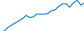 External trade indicator: Import volume index (2021=100) / Standard International Trade Classification (SITC Rev. 4, 2006): Food, drinks and tobacco / Geopolitical entity (partner): All countries of the world / Geopolitical entity (reporting): Netherlands