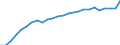 External trade indicator: Import volume index (2021=100) / Standard International Trade Classification (SITC Rev. 4, 2006): Food, drinks and tobacco / Geopolitical entity (partner): All countries of the world / Geopolitical entity (reporting): Austria