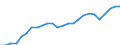 External trade indicator: Import volume index (2021=100) / Standard International Trade Classification (SITC Rev. 4, 2006): Food, drinks and tobacco / Geopolitical entity (partner): All countries of the world / Geopolitical entity (reporting): Portugal