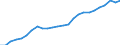 External trade indicator: Import volume index (2021=100) / Standard International Trade Classification (SITC Rev. 4, 2006): Food, drinks and tobacco / Geopolitical entity (partner): All countries of the world / Geopolitical entity (reporting): Romania