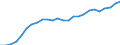 External trade indicator: Import volume index (2021=100) / Standard International Trade Classification (SITC Rev. 4, 2006): Food, drinks and tobacco / Geopolitical entity (partner): All countries of the world / Geopolitical entity (reporting): Slovenia