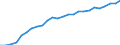 External trade indicator: Import volume index (2021=100) / Standard International Trade Classification (SITC Rev. 4, 2006): Food, drinks and tobacco / Geopolitical entity (partner): All countries of the world / Geopolitical entity (reporting): Slovakia