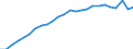 External trade indicator: Import volume index (2021=100) / Standard International Trade Classification (SITC Rev. 4, 2006): Food, drinks and tobacco / Geopolitical entity (partner): All countries of the world / Geopolitical entity (reporting): Finland