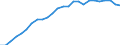 External trade indicator: Import volume index (2021=100) / Standard International Trade Classification (SITC Rev. 4, 2006): Food, drinks and tobacco / Geopolitical entity (partner): All countries of the world / Geopolitical entity (reporting): Sweden