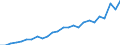External trade indicator: Import volume index (2021=100) / Standard International Trade Classification (SITC Rev. 4, 2006): Raw materials / Geopolitical entity (partner): All countries of the world / Geopolitical entity (reporting): Bulgaria
