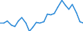External trade indicator: Import volume index (2021=100) / Standard International Trade Classification (SITC Rev. 4, 2006): Raw materials / Geopolitical entity (partner): All countries of the world / Geopolitical entity (reporting): Denmark