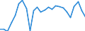 External trade indicator: Import volume index (2021=100) / Standard International Trade Classification (SITC Rev. 4, 2006): Raw materials / Geopolitical entity (partner): All countries of the world / Geopolitical entity (reporting): Germany