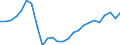 External trade indicator: Import volume index (2021=100) / Standard International Trade Classification (SITC Rev. 4, 2006): Raw materials / Geopolitical entity (partner): All countries of the world / Geopolitical entity (reporting): Ireland