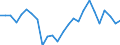 External trade indicator: Import volume index (2021=100) / Standard International Trade Classification (SITC Rev. 4, 2006): Raw materials / Geopolitical entity (partner): All countries of the world / Geopolitical entity (reporting): Spain