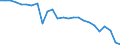 External trade indicator: Import volume index (2021=100) / Standard International Trade Classification (SITC Rev. 4, 2006): Raw materials / Geopolitical entity (partner): All countries of the world / Geopolitical entity (reporting): France