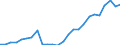 External trade indicator: Import volume index (2021=100) / Standard International Trade Classification (SITC Rev. 4, 2006): Raw materials / Geopolitical entity (partner): All countries of the world / Geopolitical entity (reporting): Croatia
