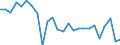 External trade indicator: Import volume index (2021=100) / Standard International Trade Classification (SITC Rev. 4, 2006): Raw materials / Geopolitical entity (partner): All countries of the world / Geopolitical entity (reporting): Italy