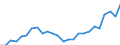 External trade indicator: Import volume index (2021=100) / Standard International Trade Classification (SITC Rev. 4, 2006): Raw materials / Geopolitical entity (partner): All countries of the world / Geopolitical entity (reporting): Cyprus
