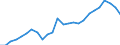 External trade indicator: Import volume index (2021=100) / Standard International Trade Classification (SITC Rev. 4, 2006): Raw materials / Geopolitical entity (partner): All countries of the world / Geopolitical entity (reporting): Latvia