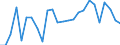 External trade indicator: Import volume index (2021=100) / Standard International Trade Classification (SITC Rev. 4, 2006): Raw materials / Geopolitical entity (partner): All countries of the world / Geopolitical entity (reporting): Luxembourg