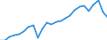 External trade indicator: Import volume index (2021=100) / Standard International Trade Classification (SITC Rev. 4, 2006): Raw materials / Geopolitical entity (partner): All countries of the world / Geopolitical entity (reporting): Hungary