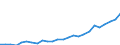 External trade indicator: Import volume index (2021=100) / Standard International Trade Classification (SITC Rev. 4, 2006): Raw materials / Geopolitical entity (partner): All countries of the world / Geopolitical entity (reporting): Malta