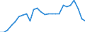 External trade indicator: Import volume index (2021=100) / Standard International Trade Classification (SITC Rev. 4, 2006): Raw materials / Geopolitical entity (partner): All countries of the world / Geopolitical entity (reporting): Austria