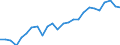 External trade indicator: Import volume index (2021=100) / Standard International Trade Classification (SITC Rev. 4, 2006): Raw materials / Geopolitical entity (partner): All countries of the world / Geopolitical entity (reporting): Portugal