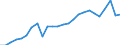 External trade indicator: Import volume index (2021=100) / Standard International Trade Classification (SITC Rev. 4, 2006): Raw materials / Geopolitical entity (partner): All countries of the world / Geopolitical entity (reporting): Romania
